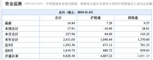 外资大举“抢滩”A股 42000亿美联邦退休金也来了！