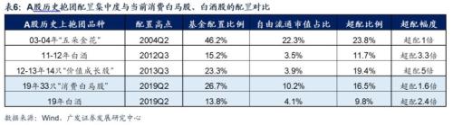 茅台大跌日 A股见底时？