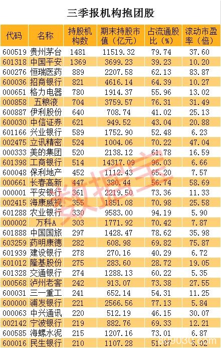 茅台大跌日 A股见底时？