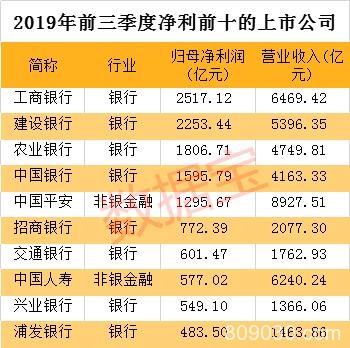 一家公司吊打整个创业板 深度剖析A股公司经营现状