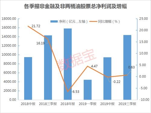 一家公司吊打整个创业板 深度剖析A股公司经营现状