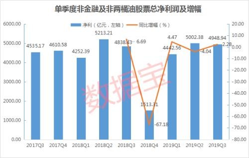 一家公司吊打整个创业板 深度剖析A股公司经营现状