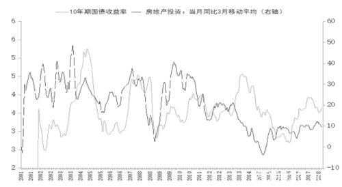 经济周期视角下的商品价格走势分析