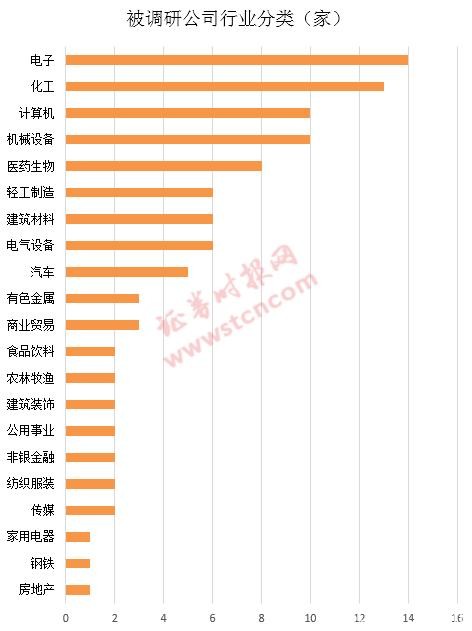 一周机构去哪儿？博时基金、千合资本等调研了这些股