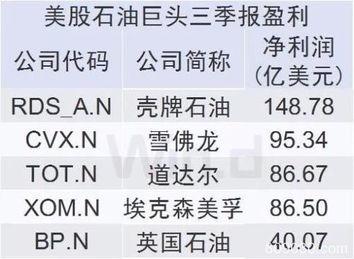 沙特阿美IPO进入正戏！刷新全球IPO融资规模记录 影响油价涨跌