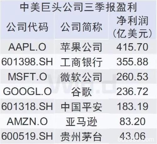 沙特阿美IPO进入正戏！刷新全球IPO融资规模记录 影响油价涨跌