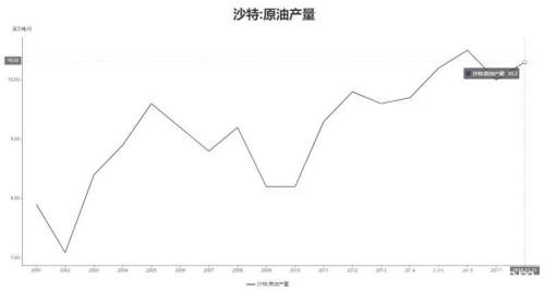 沙特阿美IPO进入正戏！刷新全球IPO融资规模记录 影响油价涨跌