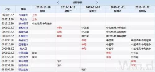 本周操盘攻略：解禁压力再度攀升