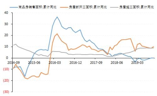 需求正盛 继续看多黑色