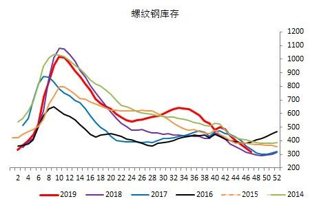 需求正盛 继续看多黑色