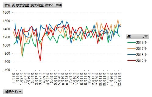 需求正盛 继续看多黑色