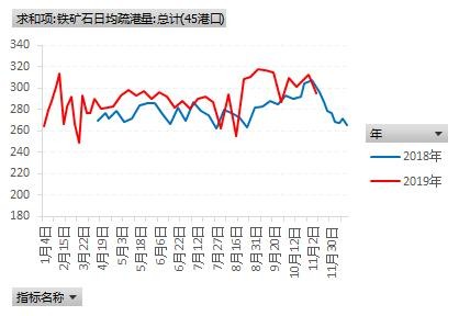 需求正盛 继续看多黑色