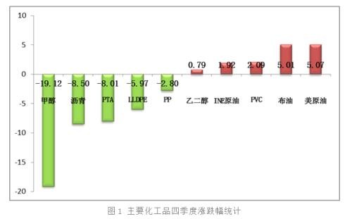 基本面未改善 甲醇无力回暖