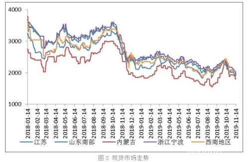 基本面未改善 甲醇无力回暖