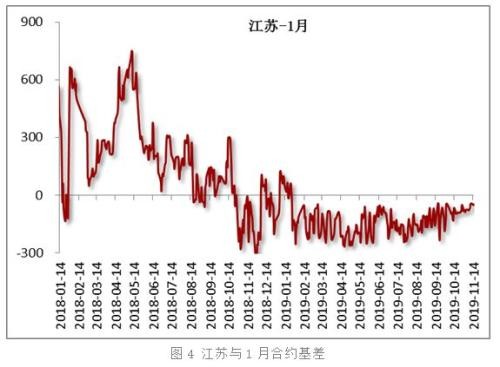 基本面未改善 甲醇无力回暖