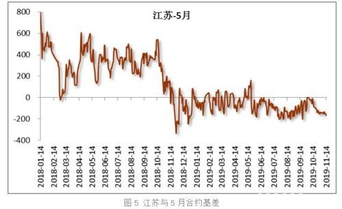 基本面未改善 甲醇无力回暖