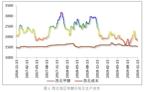 基本面未改善 甲醇无力回暖