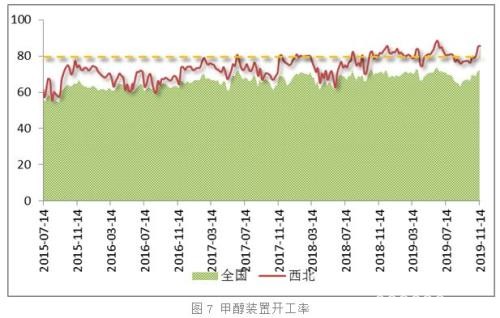 基本面未改善 甲醇无力回暖