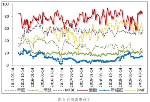 基本面未改善 甲醇无力回暖