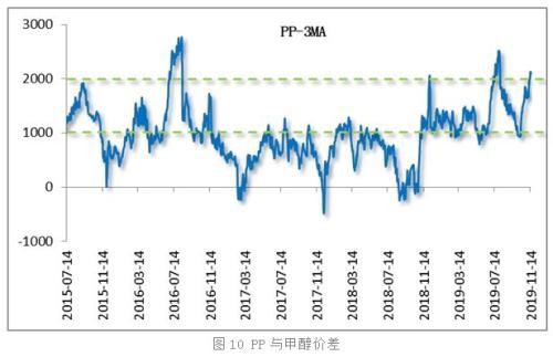 基本面未改善 甲醇无力回暖