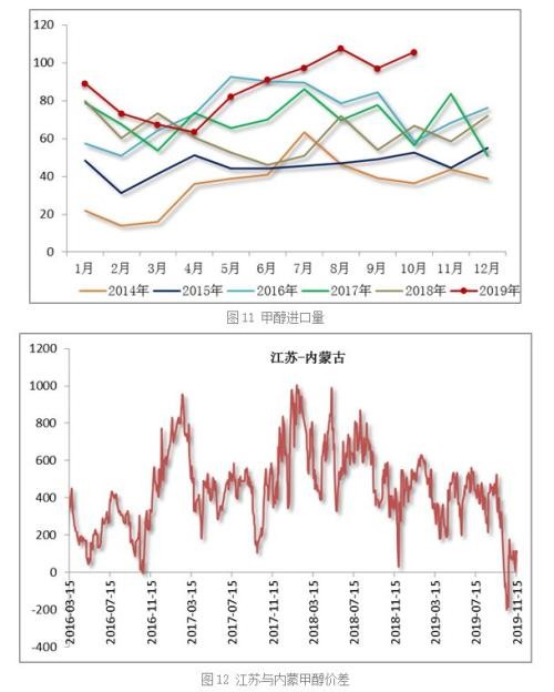 基本面未改善 甲醇无力回暖