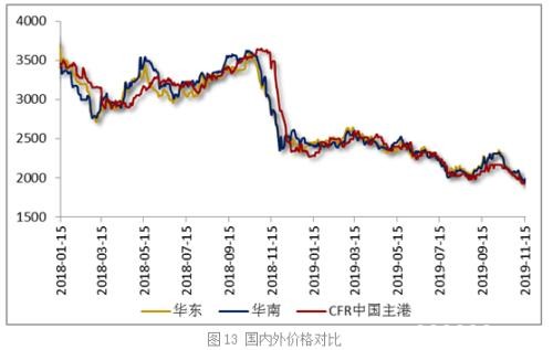 基本面未改善 甲醇无力回暖