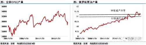 “搅局者”来了？原油市场或再掀风雨！