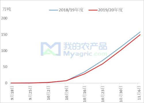 Myagric：收储政策落地 旨在“保”棉价？