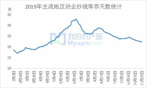 Myagric：收储政策落地 旨在“保”棉价？