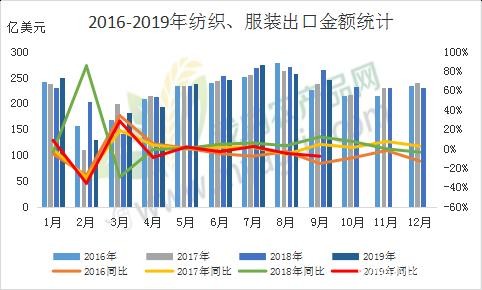 Myagric：收储政策落地 旨在“保”棉价？