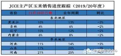 玉米产区上冻售粮加快 需求趋稳长线看多