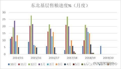 玉米产区上冻售粮加快 需求趋稳长线看多