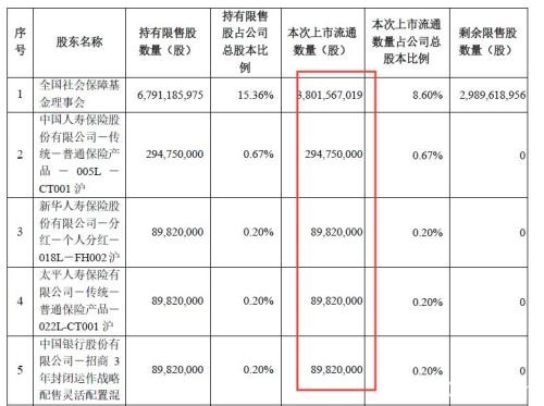 崩盘式暴跌！五大机构胜利大逃亡 3000亿白马罕见跌停