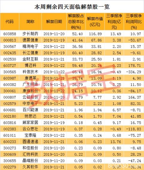 崩盘式暴跌！五大机构胜利大逃亡 3000亿白马罕见跌停