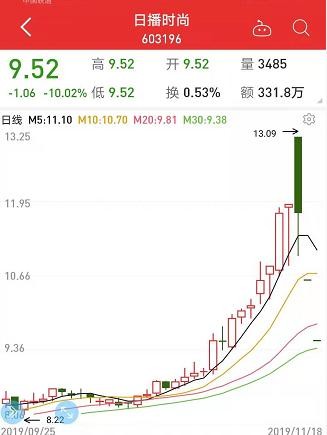 这类股不得不防！横盘、闪电拉升、闪崩、连续一字跌停 最惨连续7跌停