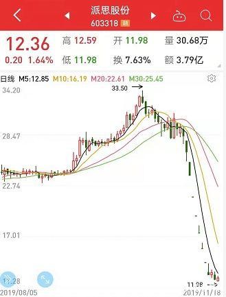 这类股不得不防！横盘、闪电拉升、闪崩、连续一字跌停 最惨连续7跌停