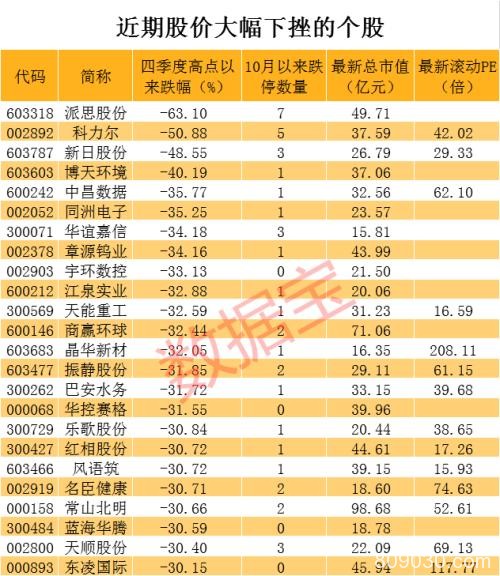 这类股不得不防！横盘、闪电拉升、闪崩、连续一字跌停 最惨连续7跌停