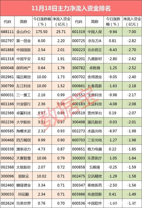 5连板的大牛股尾盘突然跳水跌停 资金蜂拥而出这些股