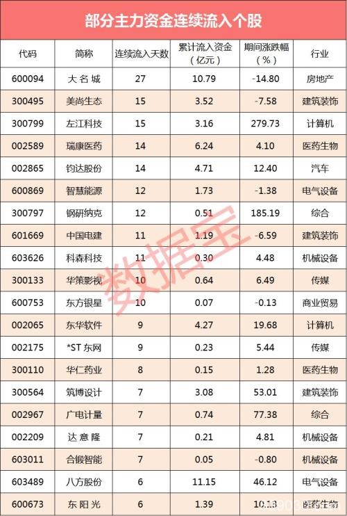 5连板的大牛股尾盘突然跳水跌停 资金蜂拥而出这些股