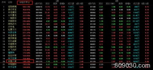 2000多亿市值中国人保跌停 机构狂甩10亿！