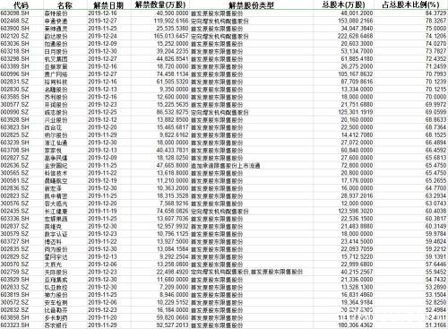 2000多亿市值中国人保跌停 机构狂甩10亿！