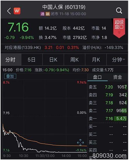 3000亿白马股"跌停"！原来是大批机构在狂砸