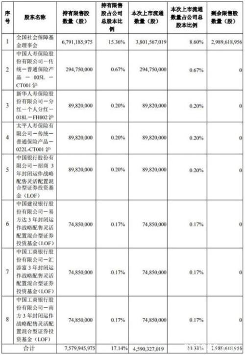 3000亿白马股"跌停"！原来是大批机构在狂砸