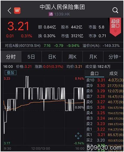 3000亿白马股"跌停"！原来是大批机构在狂砸