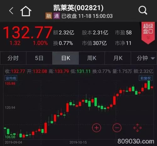 巨无霸人保被砸跌停 年内第二大解禁周来了（附股）