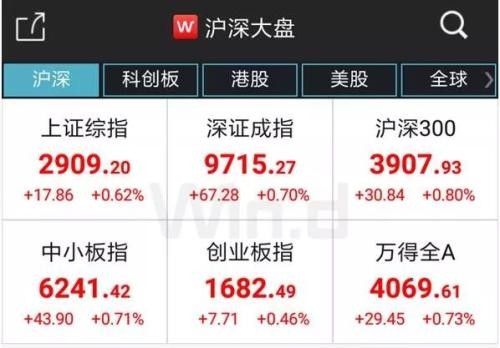 沪指重回2900 三大积极因素提振市场信心