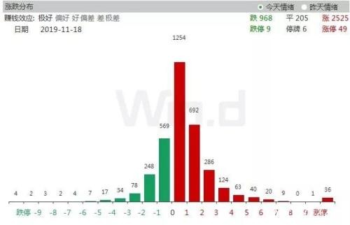 沪指重回2900 三大积极因素提振市场信心