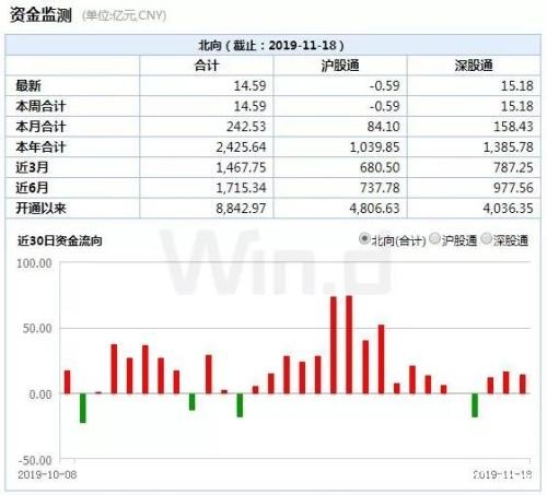 沪指重回2900 三大积极因素提振市场信心