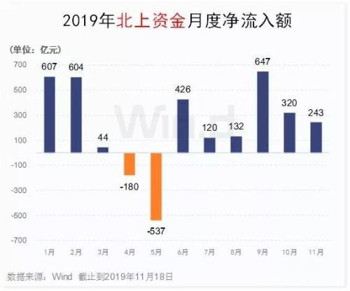 沪指重回2900 三大积极因素提振市场信心