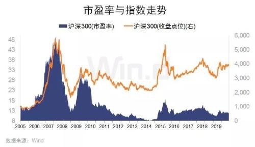 沪指重回2900 三大积极因素提振市场信心